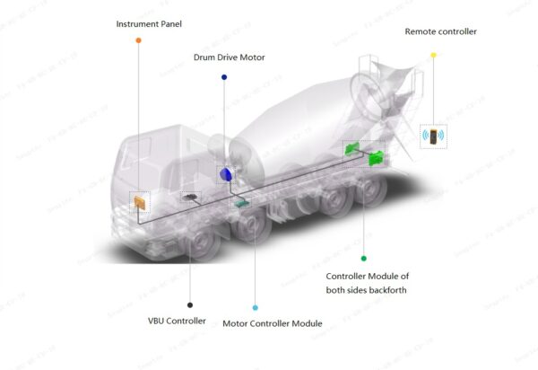 Electric drum drive diagram-en