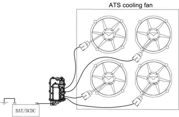 ATS cooling solution control unit