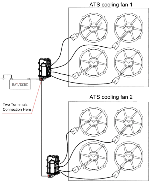 ATS cooling system control unit