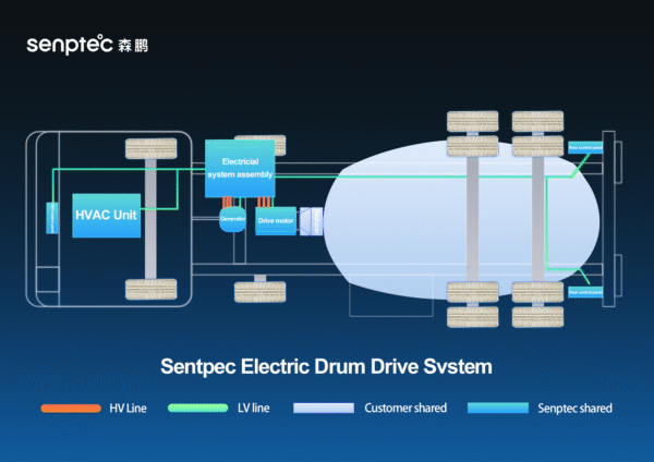 Hybid mixer truck-drum drive