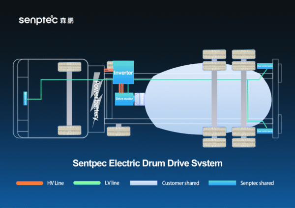 Pure Electric mixer -drum drive