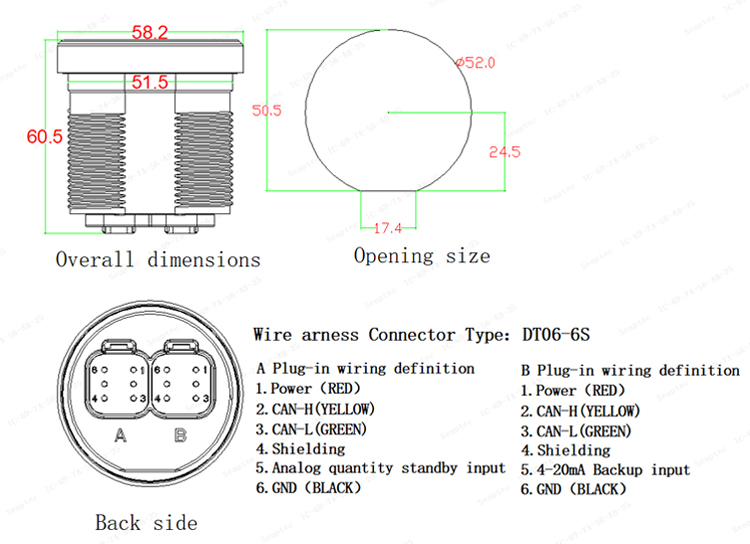 Pin definition of gauge meter