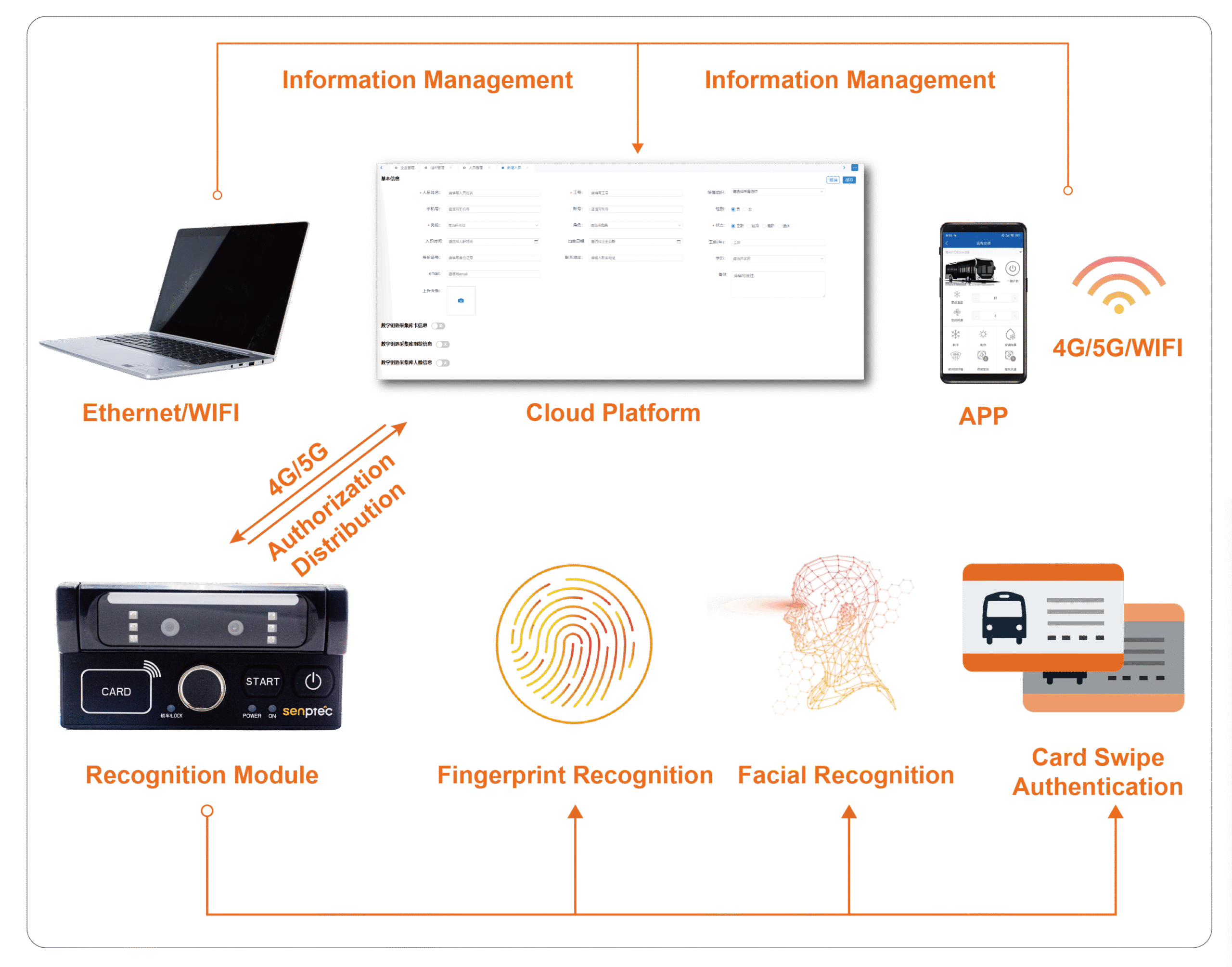 Digital keys schematic