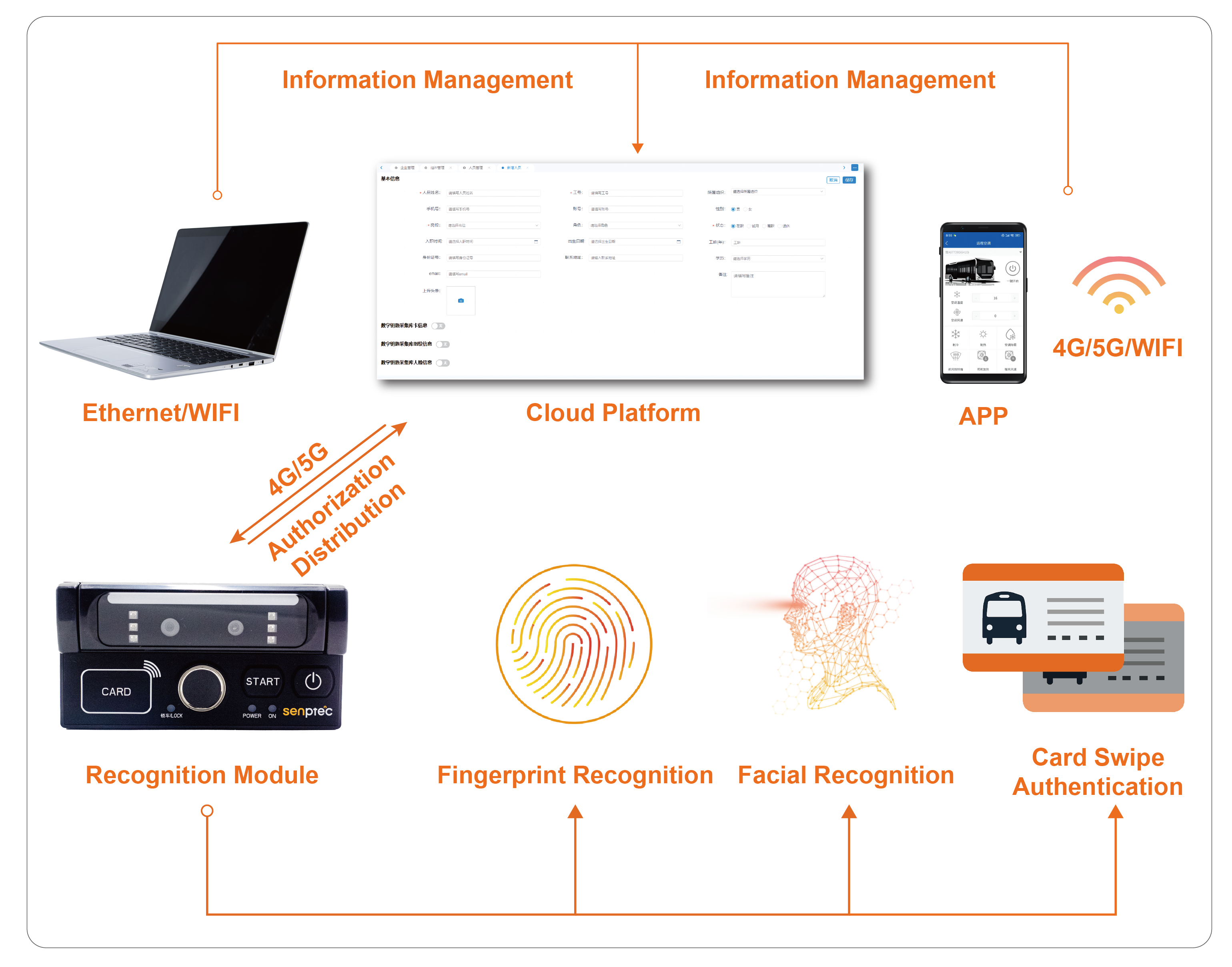 Digital keys schematic